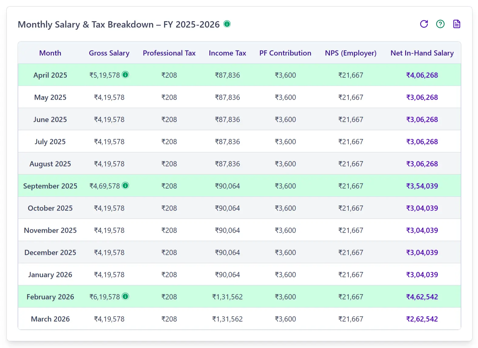 Monthly Salary Breakdown – Desktop View